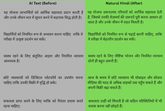 humanize chatgpt content, rewrite and proofread ai text